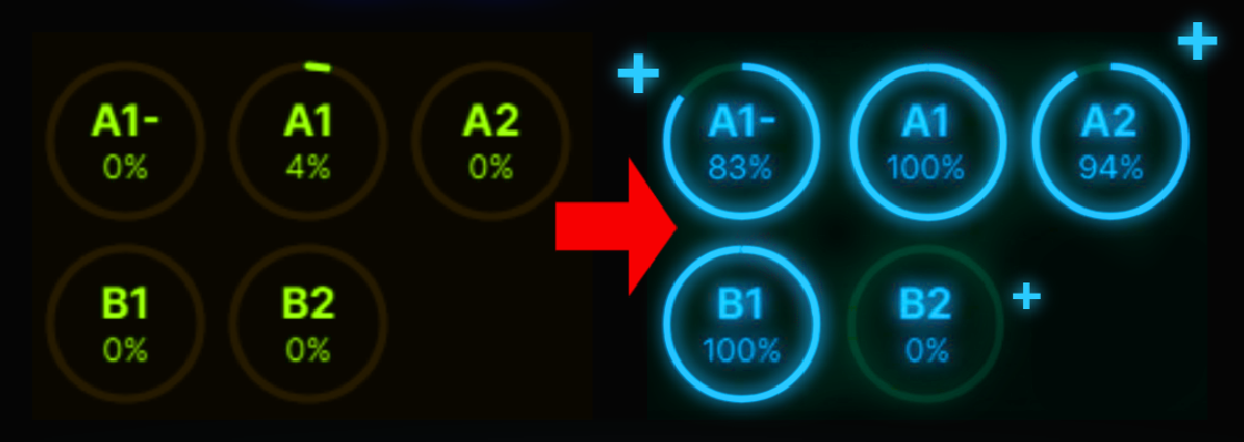 قبل وبعد الخدمة